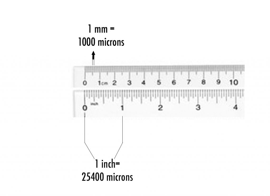 Micron in mm and micron in inches